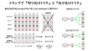 トランプで『切り化けトリテ』と『化け化けトリテ』