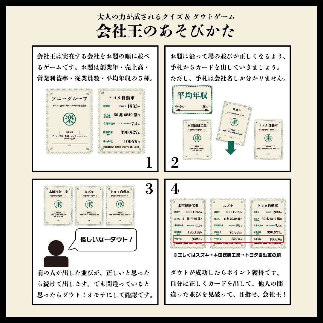 会社王
