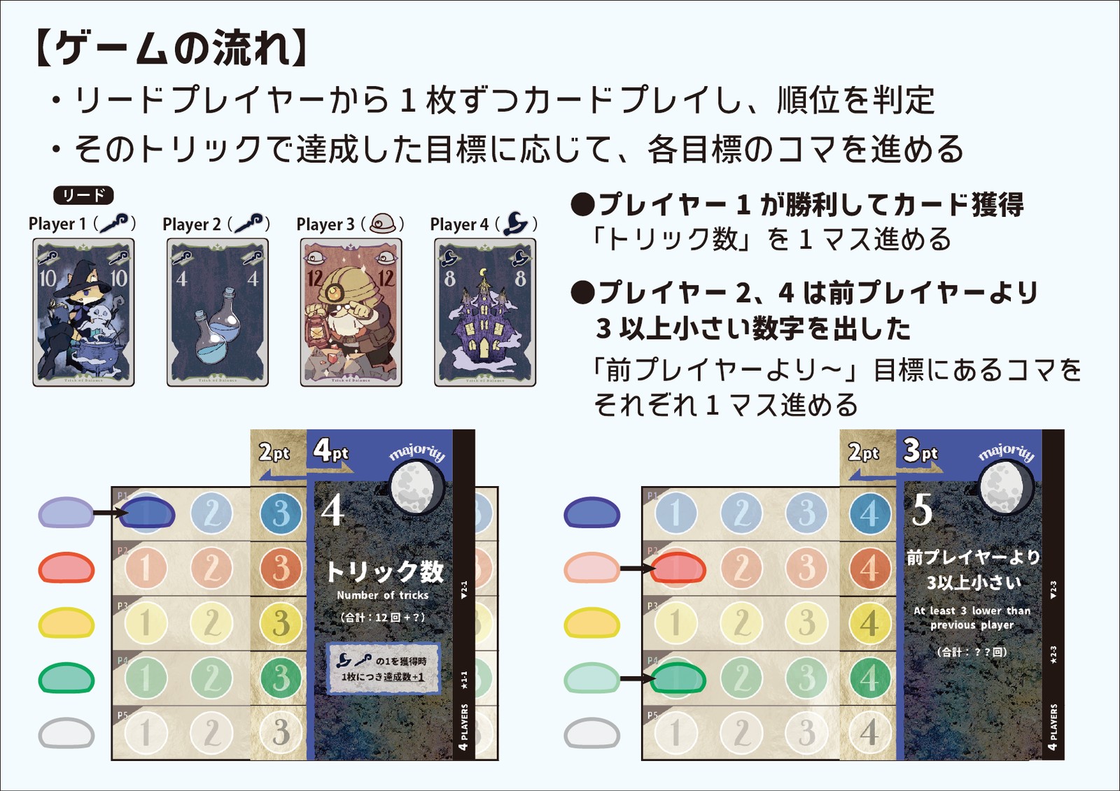 Trick of Balance ～魔女と鉱夫～